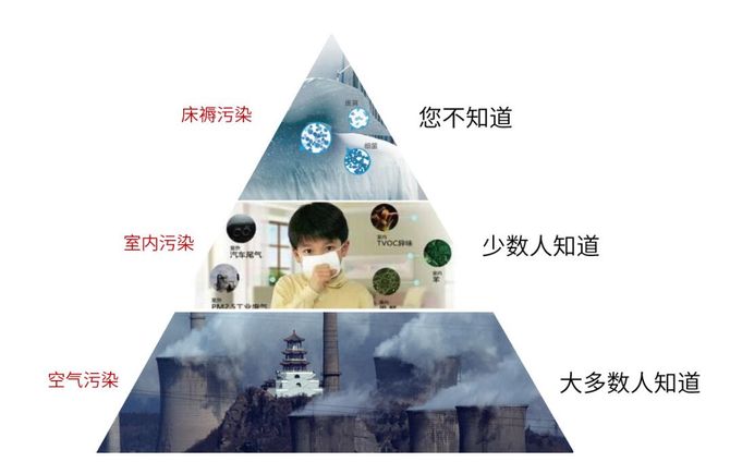 甲醛超標(biāo)怎么辦？室內(nèi)空氣污染再次被推上風(fēng)頭浪尖
