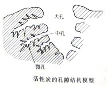 為什么都說活性炭對甲醛治理和祛除異味沒有幫助，我們通過科學(xué)的手法來解釋，原因竟是這樣……