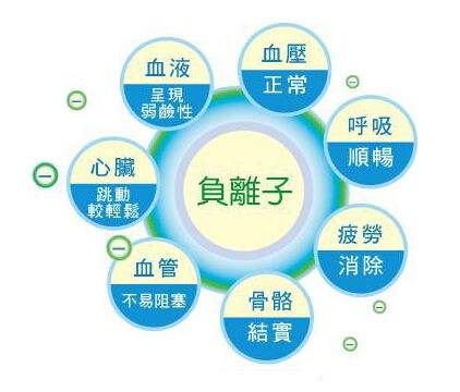 你真的相信零甲醛環(huán)保家具嗎？