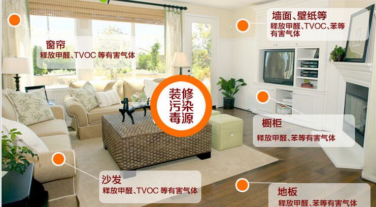 裝修污染是甲醛嗎？