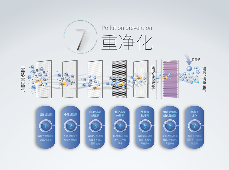 霧霾、粉塵、甲醛、細(xì)菌等常見(jiàn)空氣問(wèn)題，一招幫您輕松解決，這次我是認(rèn)真的！