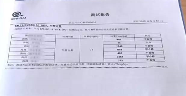 廚房去污神器“魔術(shù)擦” 竟然甲醛超標(biāo)！ 你家有嗎？