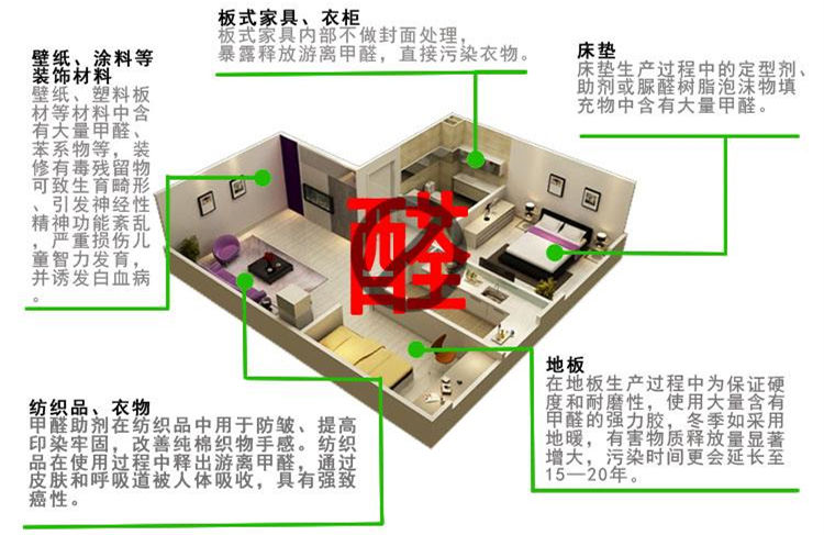 CBA***得分手發(fā)高燒吸氧0得分 教練：賓館房間新裝修，甲醛中毒導(dǎo)致的！