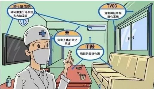 甲醛釋放周期長，裝修甲醛超標怎么辦