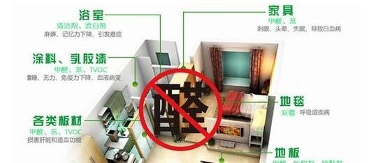 皮膚過敏是甲醛引起的嗎？除甲醛專業(yè)公司告訴您遠(yuǎn)遠(yuǎn)沒有這么簡(jiǎn)單