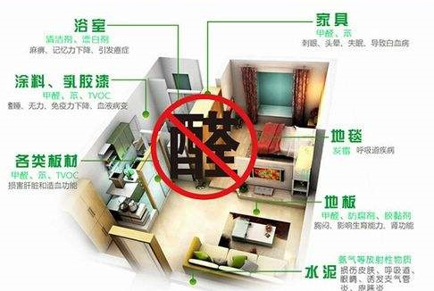 平時(shí)不注意甲醛超標(biāo)，50歲女子劇烈頭痛、惡心干嘔，一查已是癌癥晚期！