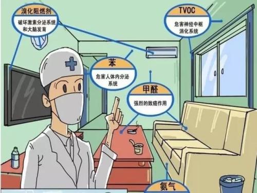 安全、快速除甲醛的秘密，就是這一點