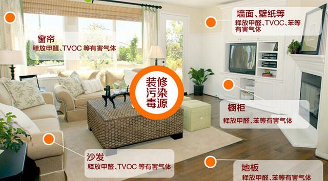 除甲醛加盟要多少錢？創(chuàng)綠家環(huán)保是哪里的？