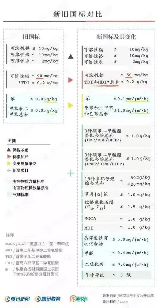 對(duì)“毒跑道”說不，中小學(xué)塑膠跑道出強(qiáng)制新國標(biāo)：甲醛不得高于0.4mg