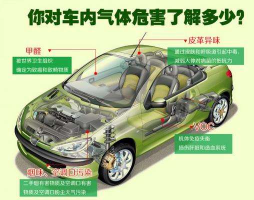 高溫暴曬后，不要直接進入車內(nèi)，車內(nèi)升高的不止是溫度還有甲醛！
