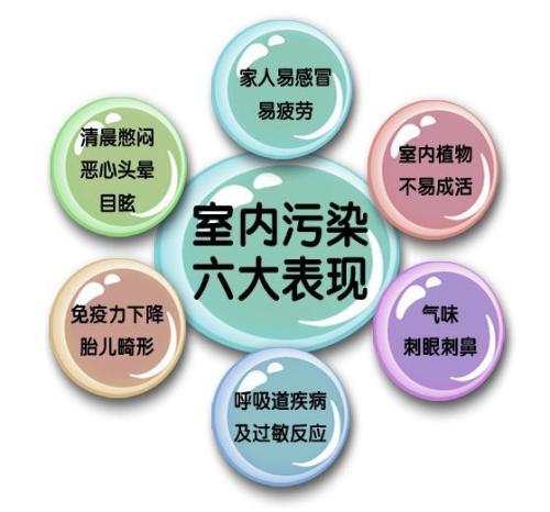 甲醛之外，還有哪些屬于室內(nèi)空氣污染