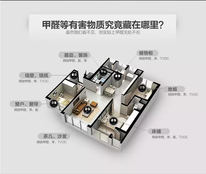 室內(nèi)甲醛檢測多少錢？用什么方法檢測？