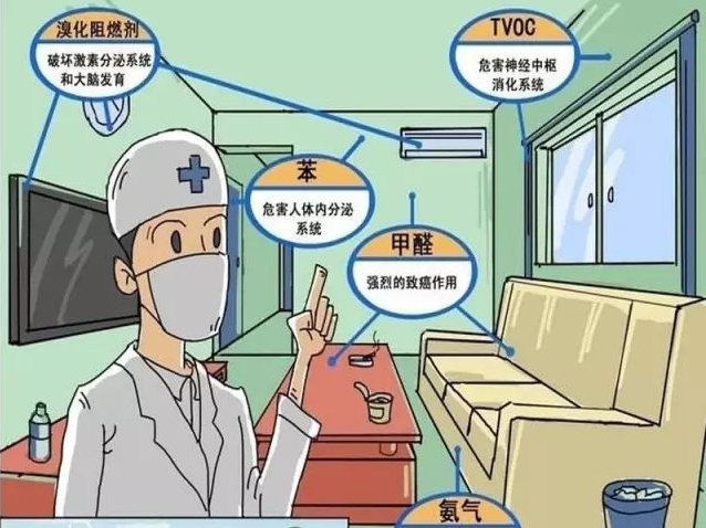 甲醛危害有多大？室內(nèi)甲醛治理怎么做