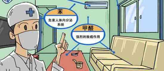 現(xiàn)代生活中，你對除甲醛了解多少