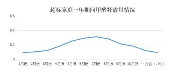 《2020國民家居環(huán)保報(bào)告》在杭州發(fā)布，67624個(gè)家庭超標(biāo)率為68%