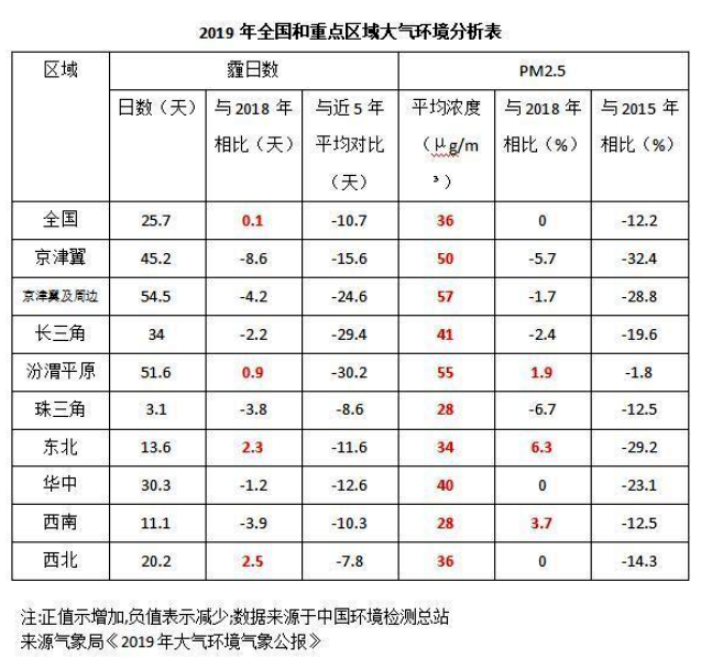 《2020國民家居環(huán)保報(bào)告》在杭州發(fā)布，67624個(gè)家庭超標(biāo)率為68%