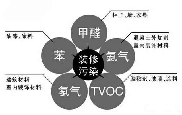 除甲醛公司是如何除甲醛的，詳細流程在這里