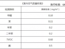 新年搬新家，第一件事該做什么？