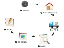 預(yù)約除甲醛公司進行上門甲醛治理，一點都不難！