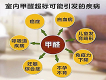 除甲醛公司哪家好？怎么找比較適合