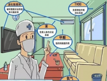 甲醛危害有多大？室內(nèi)甲醛治理怎么做