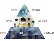 甲醛超標怎么辦？室內(nèi)空氣污染再次被推上風頭浪尖