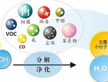 光觸媒的功效怎么樣，它能維持多長時間？