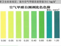 甲醛自測盒檢測真的不靠譜嗎？