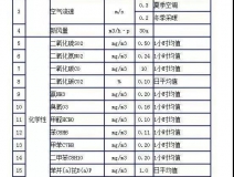 時(shí)隔15年，《室內(nèi)空氣質(zhì)量標(biāo)準(zhǔn)》開(kāi)始修訂！