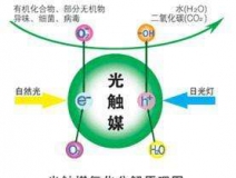 您知道或者聽說過光觸媒嗎？