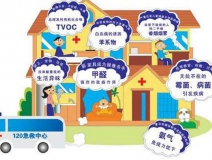室內(nèi)空氣污染除了甲醛，還有……