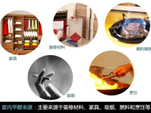 新裝修去甲醛，甲醛危害、你懂多少？