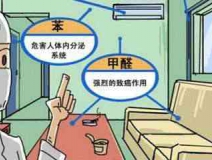 現(xiàn)代生活中，你對(duì)除甲醛了解多少