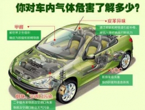 高溫暴曬后，不要直接進入車內(nèi)，車內(nèi)升高的不止是溫度還有甲醛！