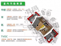 室內裝修污染物究竟什么時候對人體的危害最大？