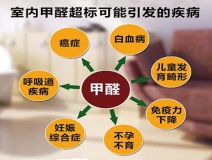 除甲醛加盟，該如何選擇優(yōu)秀的加盟對象呢？