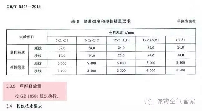 關于甲醛，你需要知道這些！