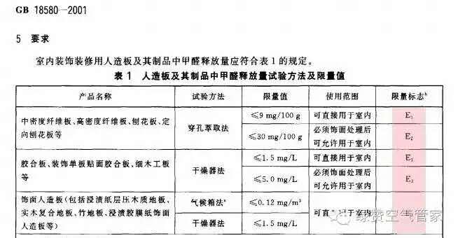 關于甲醛，你需要知道這些！