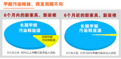 裝修季 | 如何破解家居甲醛檢測亂象叢生？