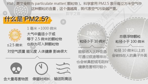 PM2.5 PM2.5