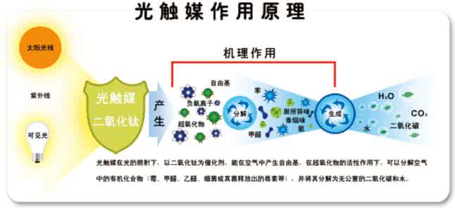 如何去除車內(nèi)甲醛？