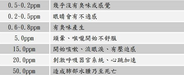 室內(nèi)空氣凈化與室內(nèi)空氣治理的差距究竟在哪里？